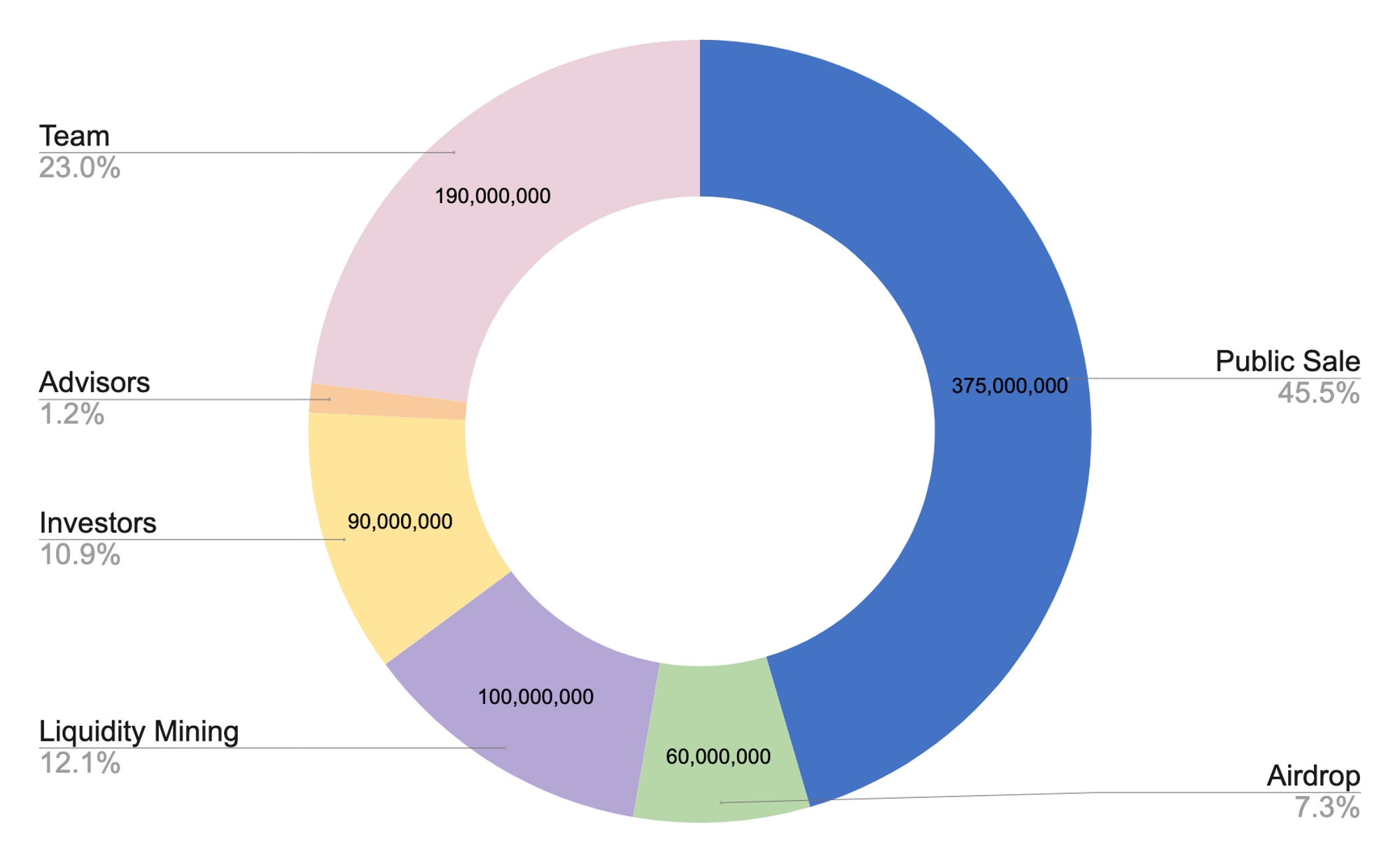 去中心化交易所Cypher被黑100万美元!官方决定启动IDO自救