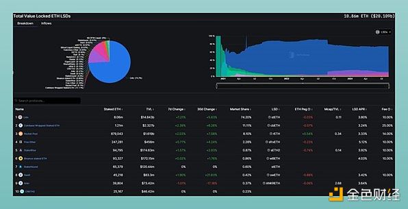 7081456 Binance Labs投资1000万美元 Helio协议解析
