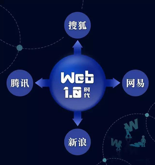 区块链诈骗怎么办