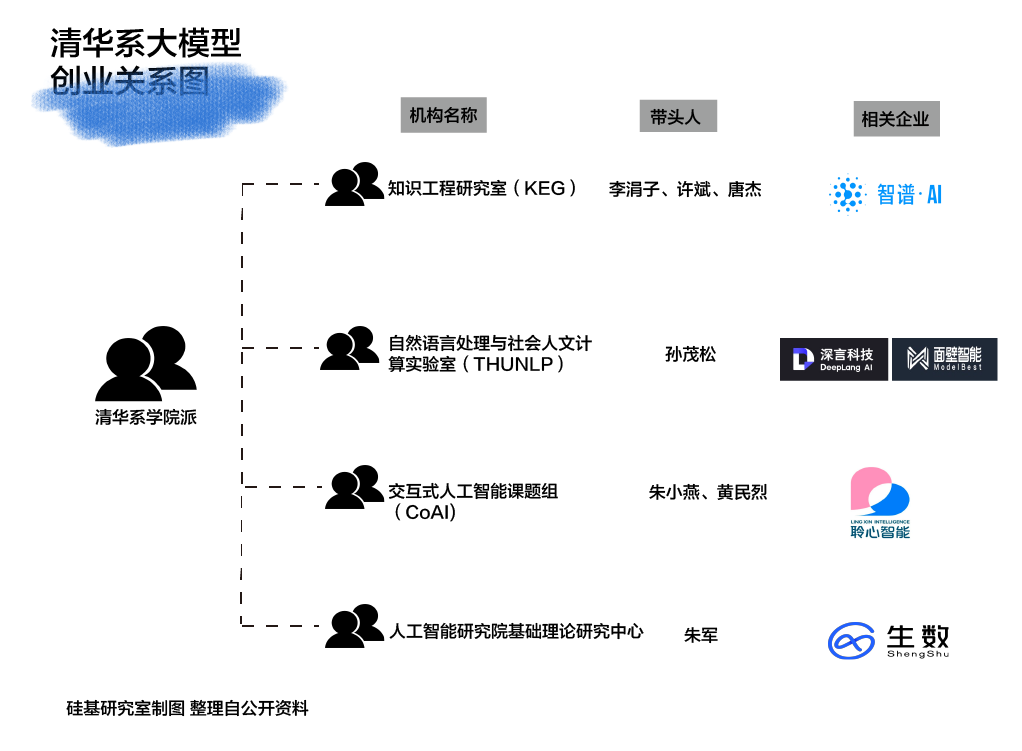 崛起的「清华系」,被改变的中国大模型格局