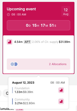 APTOS与微软达成合作后,合约未平仓量突破三个月新高3 APTOS与微软达成合作后,合约未平仓量突破三个月新高3