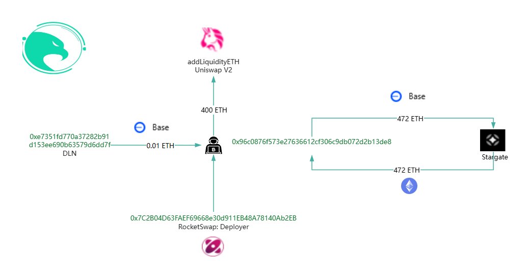 传Base链DEX RocketSwap被黑客攻击!损失逾472ETH