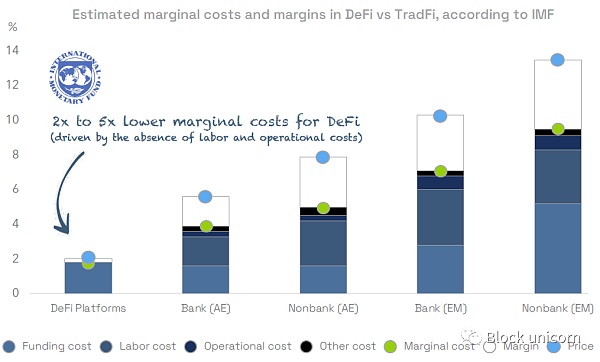 现实世界中的DeFi:释放全球的金融潜力
