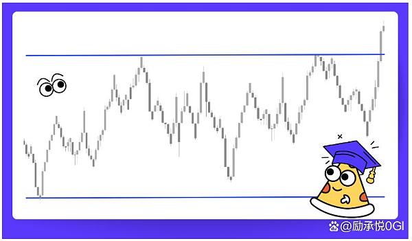 如何在加密货币交易中使用趋势线
