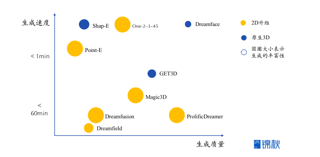 生成式3D:等待下一个“Midjourney时刻”