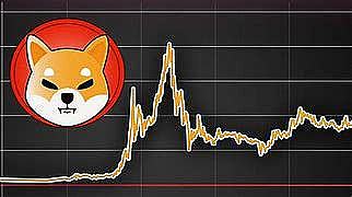 柴犬(SHIB)在下一次加密货币牛市中能走多高?