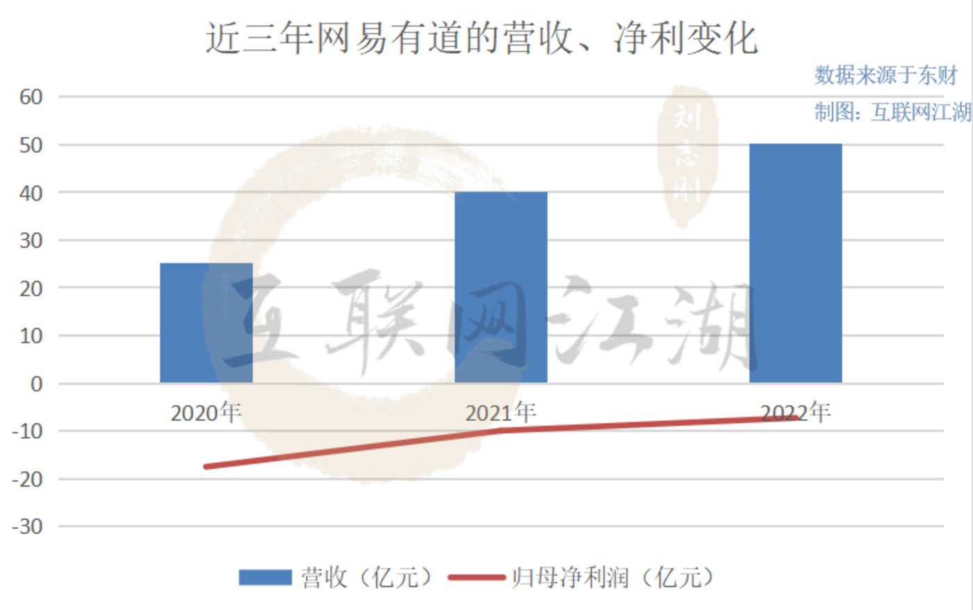 网易有道:大模型的终点是“卖货”?