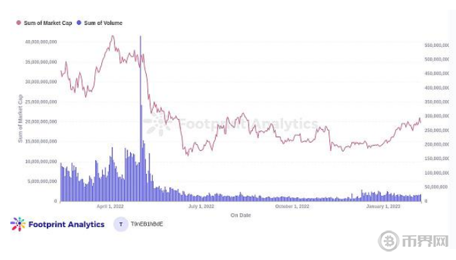 2023年1月份NFT行业报告