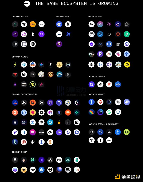 靠美债养活的Coinbase 还在续命路上