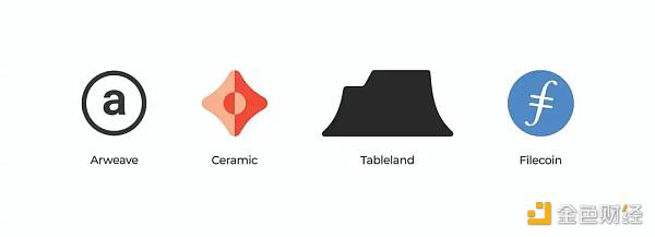 从物理介质到数字资产 价值存储载体的演变