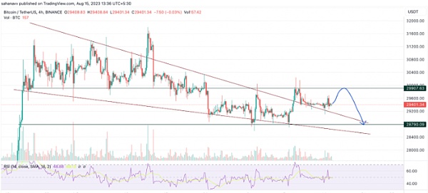 被低估的 3 种加密货币, 近期开始突破反弹 !