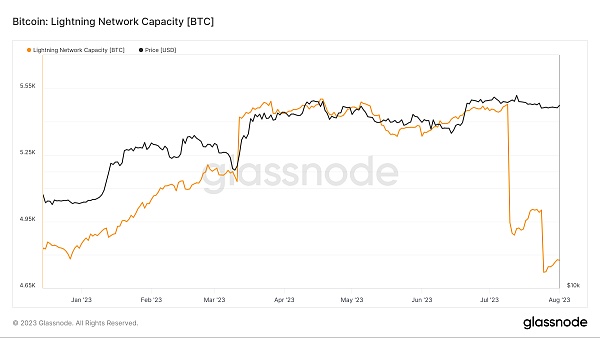 Coinbase 首席执行官Brian Armstrong：正在考虑整合比特币闪电网络