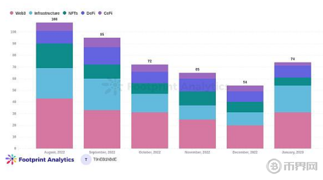 2023年1月份NFT行业报告