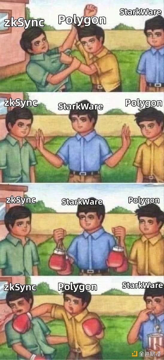 zkSync和Polygon的是非 正上升到“开源精神”之争