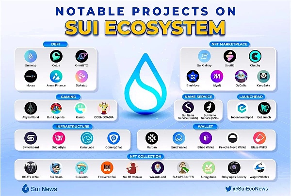 Aptos和Sui技术方案有何独立创新?4 Aptos和Sui技术方案有何独立创新?4
