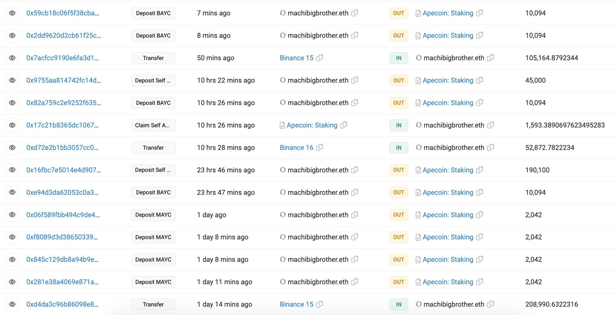 黄立成钱包地址再度买入APE！已将超193万枚APE存入质押合约