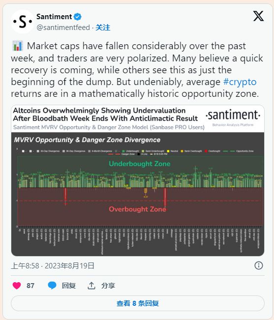 数字货币市场的恐惧加剧,投资山寨币时机到了 数字货币市场的恐惧加剧,投资山寨币时机到了