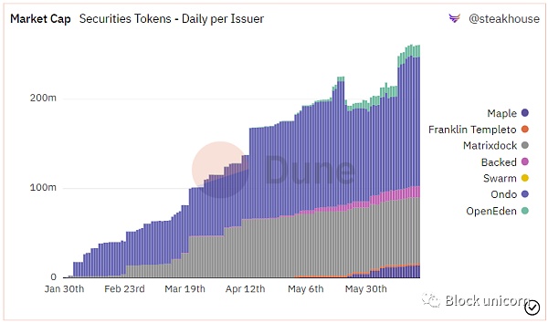 现实世界中的DeFi:释放全球的金融潜力