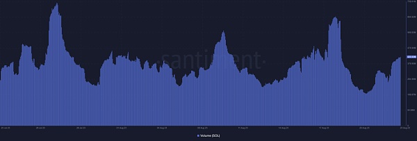 反弹会持续多久？Solana Pay的集成对SOL价格影响大吗？5