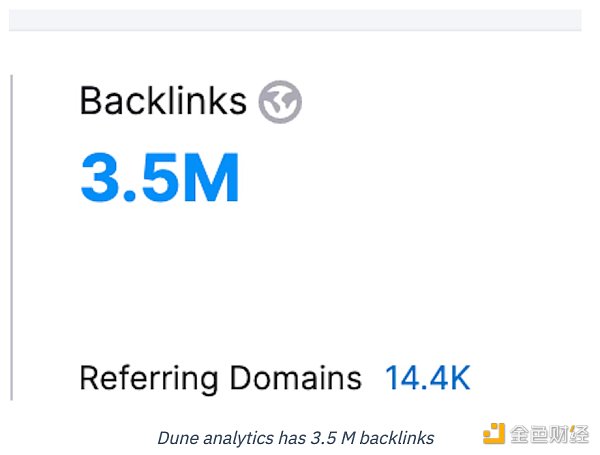 深度解析:区块链数据工具Dune是如何快速崛起的