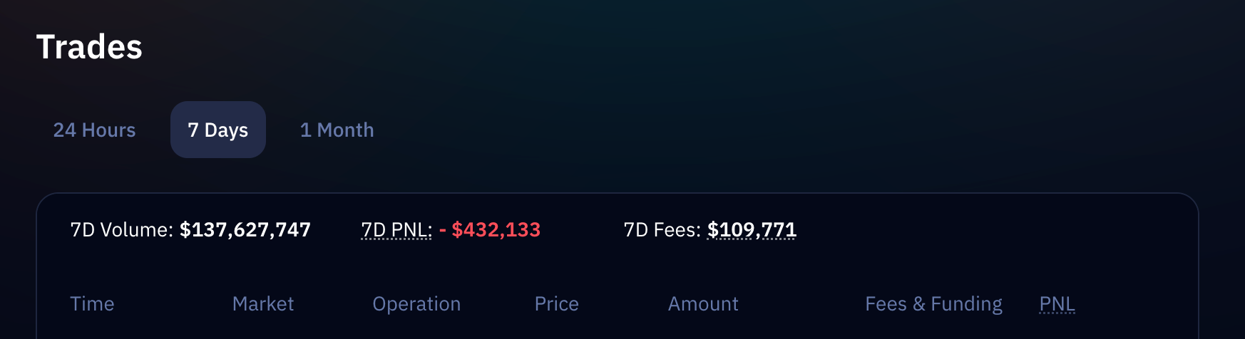 巨鲸100倍杠杆做多BTC、ETH 、ARB！爆仓血亏43.2万美金