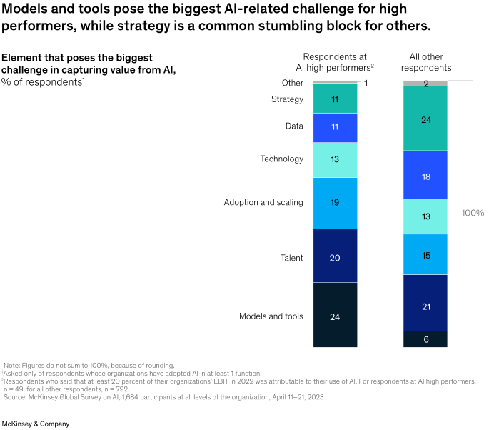 麦肯锡调查报告丨2023 年人工智能现状：生成式 AI 的爆发之年