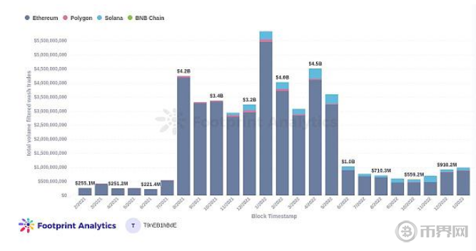 2023年1月份NFT行业报告