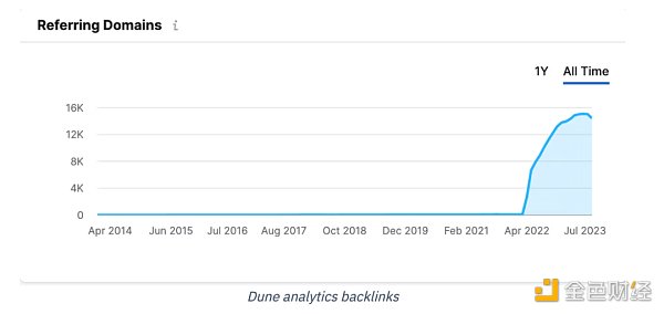 深度解析:区块链数据工具Dune是如何快速崛起的