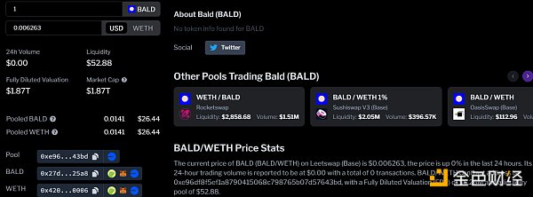 Bald 秒变“跑路龙头”后 Base 生态能否再造 Meme 热潮