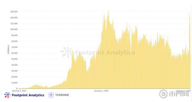 2023年1月份NFT行业报告