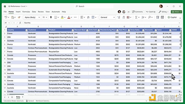 微软和GPT-4携手炸场 颠覆工作的新Office来了