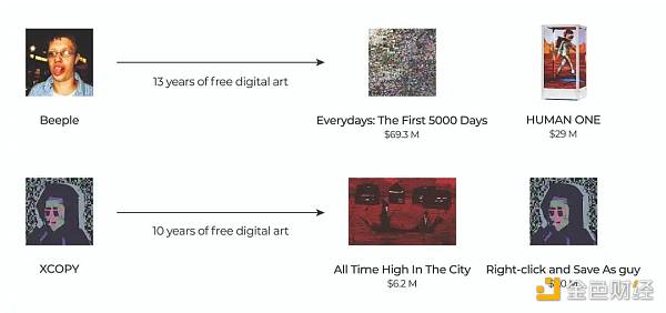 从物理介质到数字资产 价值存储载体的演变