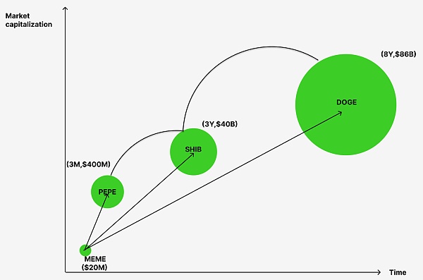 Web3社交(第二部分):社区驱动型金融 “为Web3生态系统赋能”