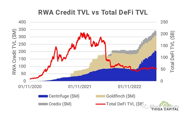 现实世界中的DeFi:释放全球的金融潜力
