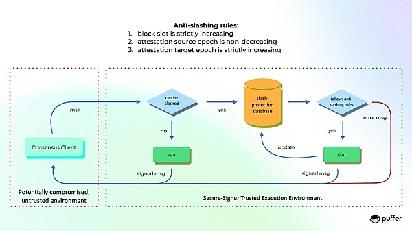 The merge后 离个体越来越远的以太坊网络