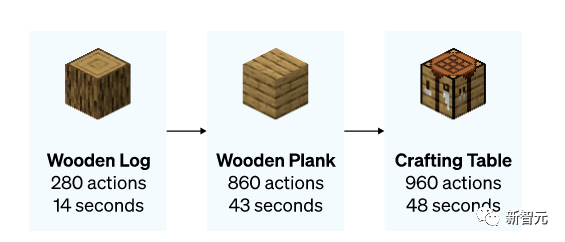 OpenAI官宣第一笔收购！开源「我的世界」8人顶级团队加盟，押注AI智能体