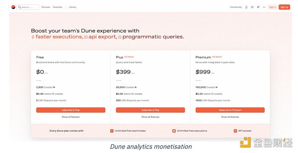 深度解析:区块链数据工具Dune是如何快速崛起的