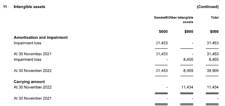 OnlyFans去年用户数和利润皆大幅增加!公司持有九千枚ETH