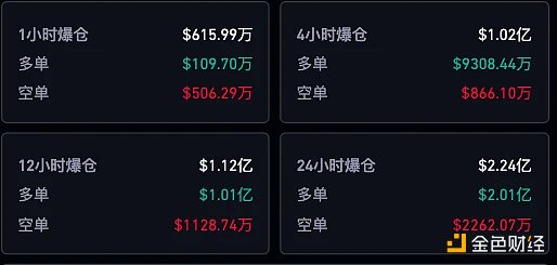 跌破2.8万美元 BTC触底了吗？