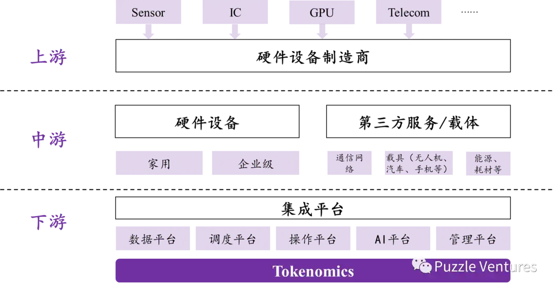 深入分析DePIN 的意义与价值 深入分析DePIN 的意义与价值