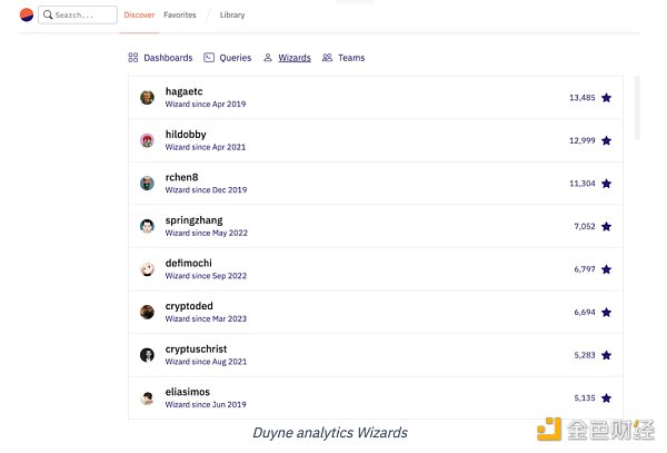 深度解析:区块链数据工具Dune是如何快速崛起的