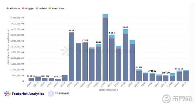 2023年1月份NFT行业报告