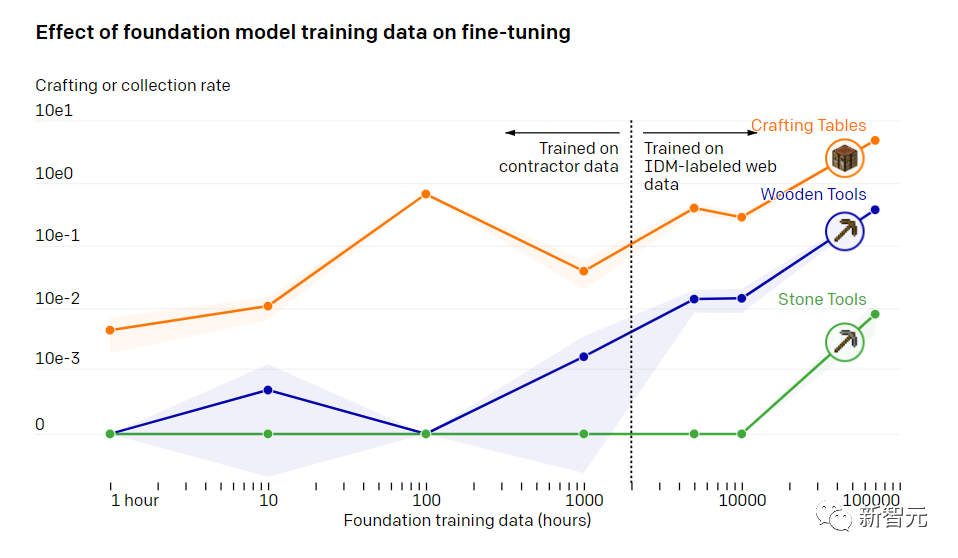 OpenAI官宣第一笔收购！开源「我的世界」8人顶级团队加盟，押注AI智能体