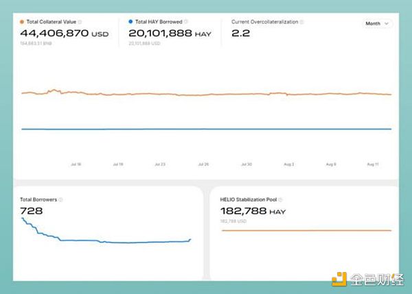 7081449 Binance Labs投资1000万美元 Helio协议解析