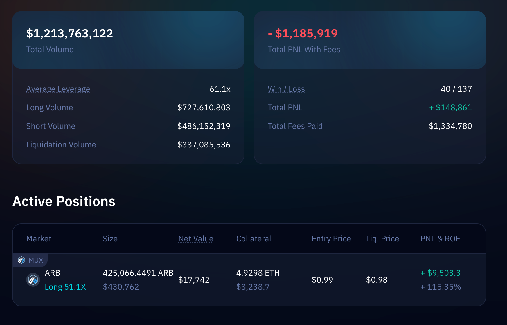 巨鲸100倍杠杆做多BTC、ETH 、ARB！爆仓血亏43.2万美金