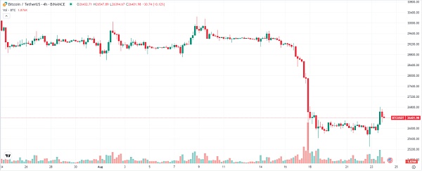 反弹会持续多久？Solana Pay的集成对SOL价格影响大吗？1