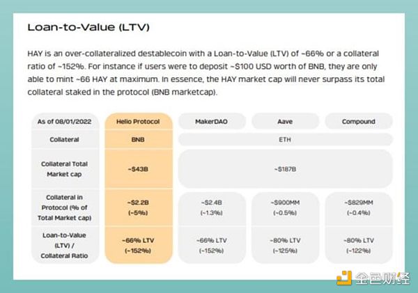 7081451 Binance Labs投资1000万美元 Helio协议解析