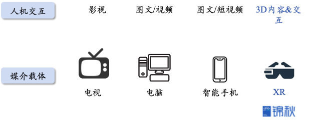 生成式3D:等待下一个“Midjourney时刻”