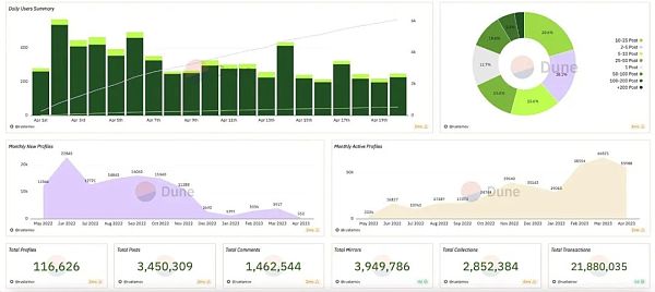 Web3 创作者经济再思考:从元宇宙到 UDL