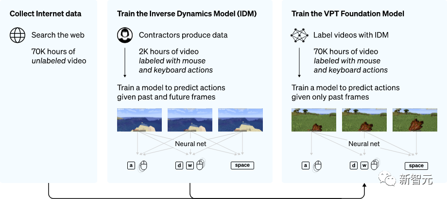 OpenAI官宣第一笔收购！开源「我的世界」8人顶级团队加盟，押注AI智能体